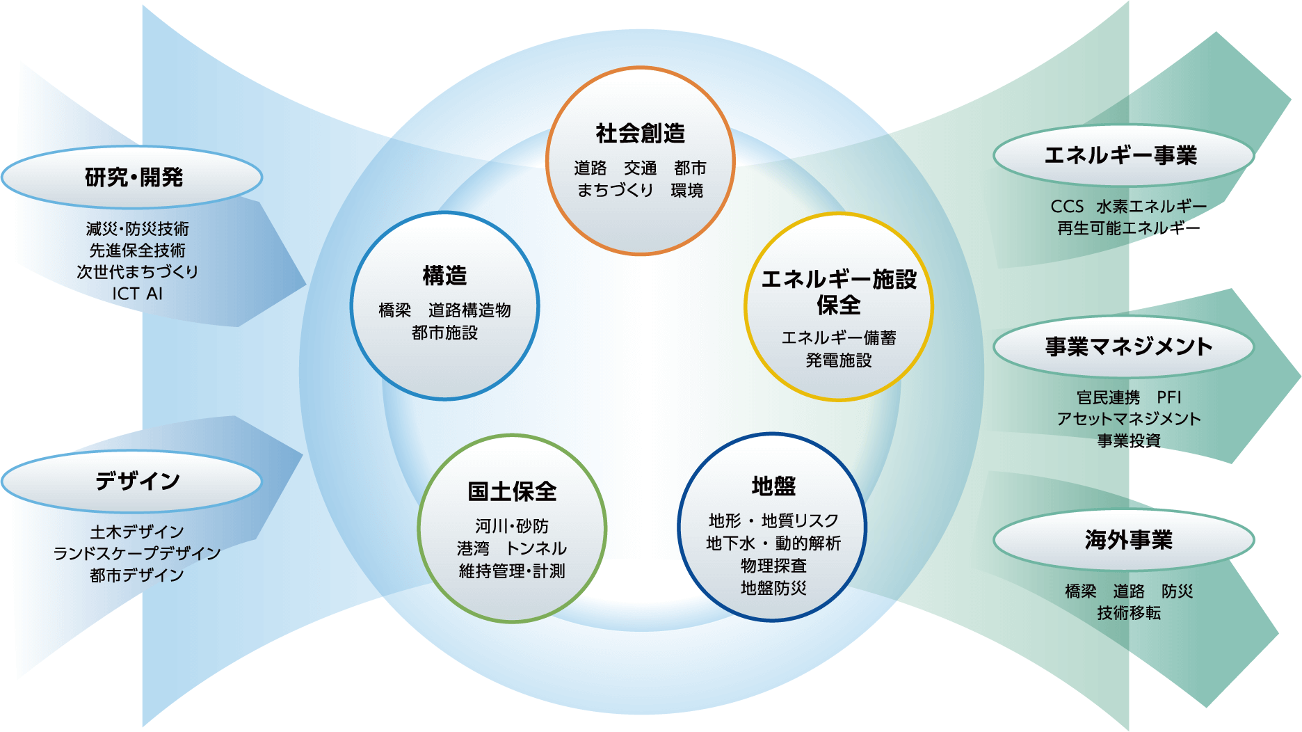 事業概要