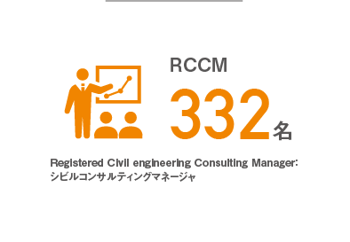 RCCM 338名