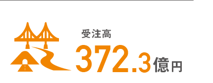 グループ従業員数1453名