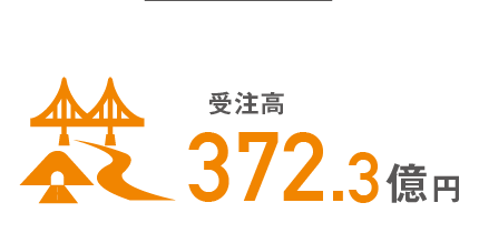 受注高372.3億