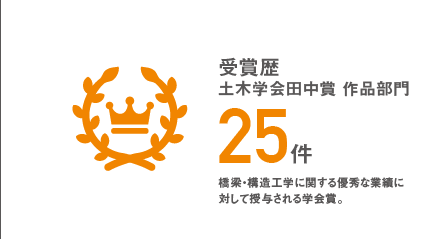 受賞歴25件