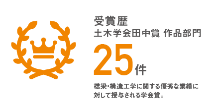 受賞歴25件