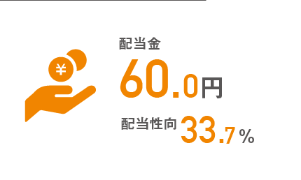 配当金60.0円 配当性向33.7％