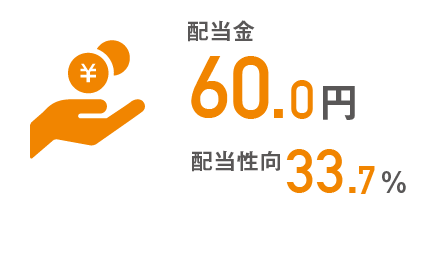 配当金60.0円 配当性向33.7％