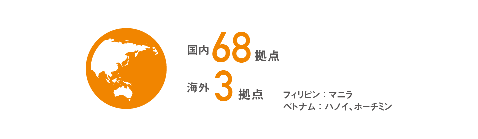 国内68拠点 海外3拠点