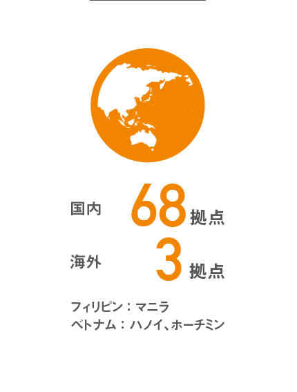 国内68拠点 海外3拠点