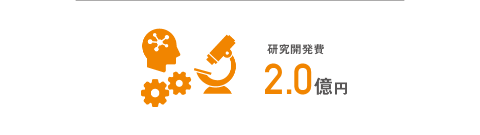 研究開発費2.0億円