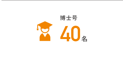 博士号40名