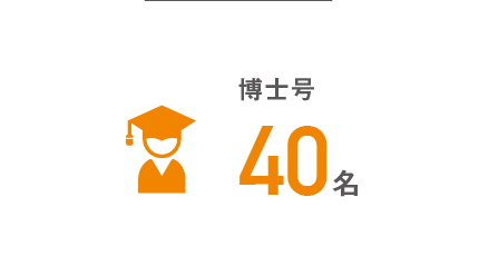 博士号40名