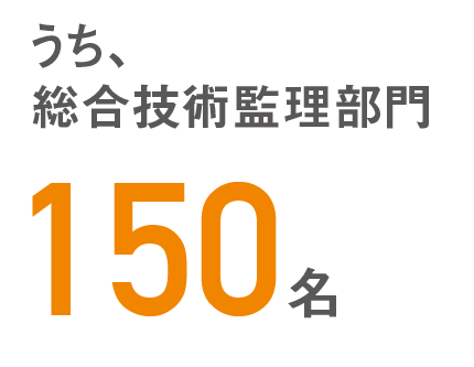 うち、総合技術監理部門150名