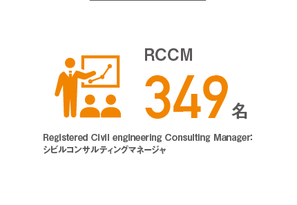 RCCM 349名