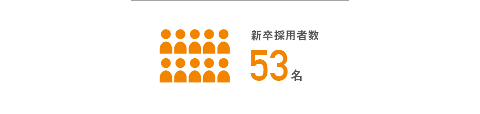 新卒採用者数53名