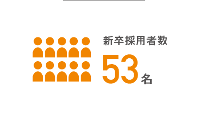 新卒採用者数53名