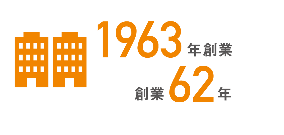 1963年創業 創業62年