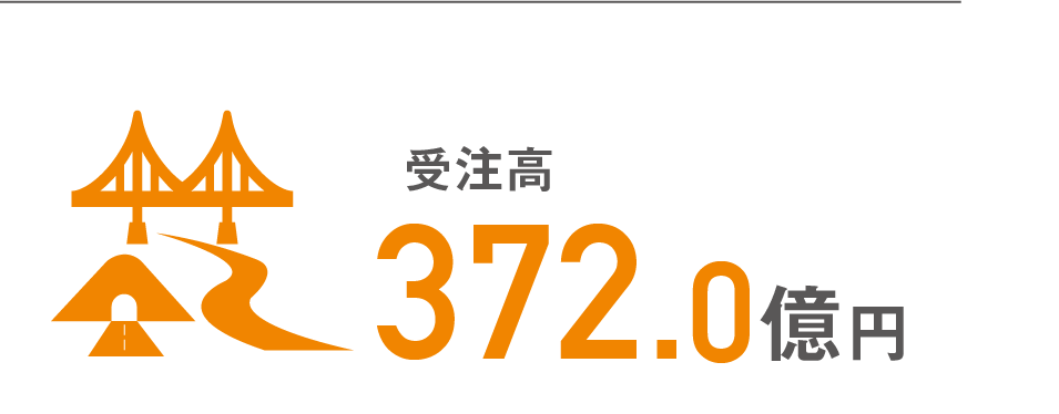 グループ従業員数1447名