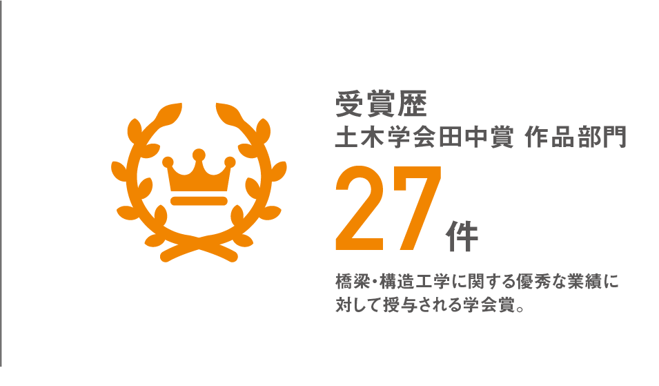 受賞歴27件