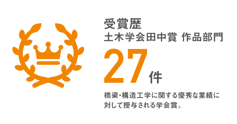 受賞歴27件