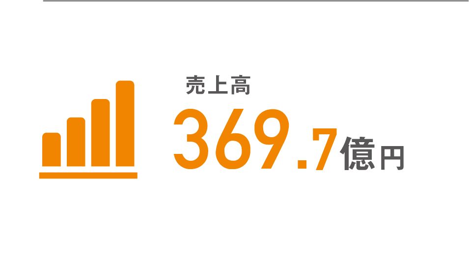売上高369.7億