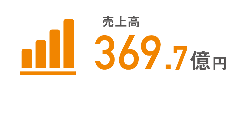 売上高369.7億