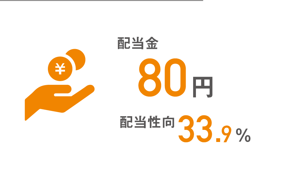 配当金80.0円 配当性向33.9％