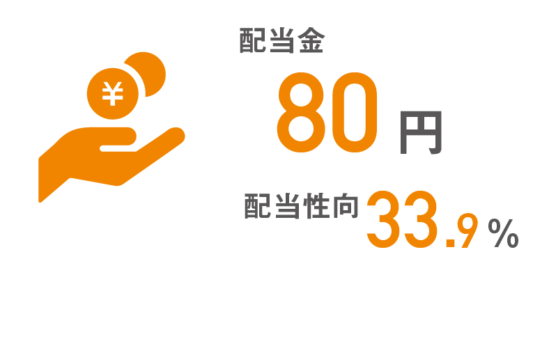 配当金80.0円 配当性向33.9％