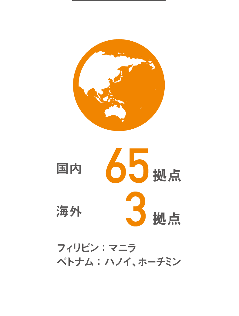 国内65拠点 海外3拠点
