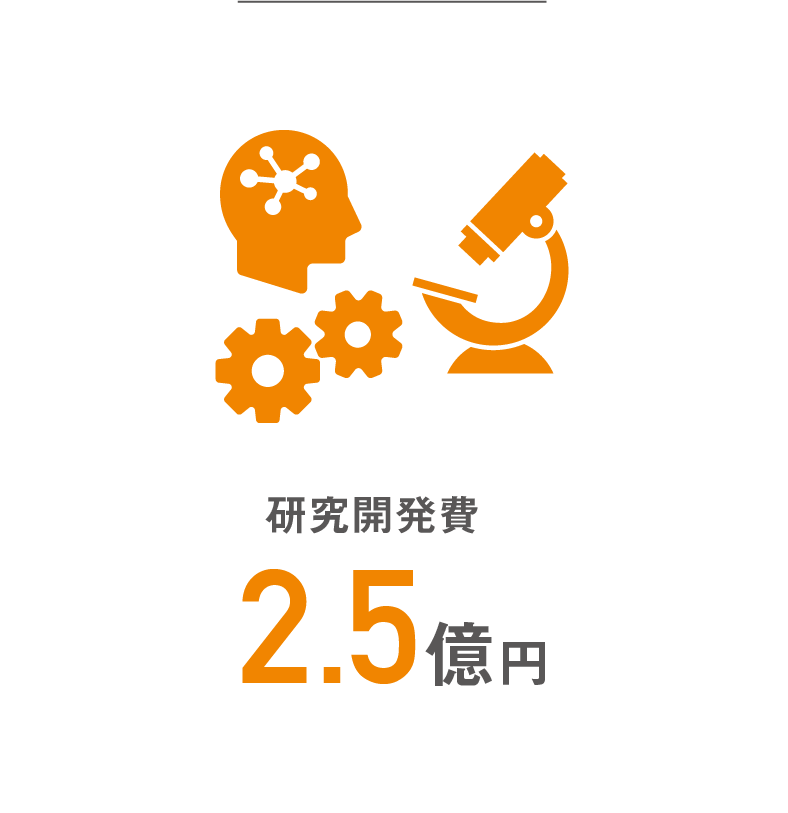 研究開発費2.5億円