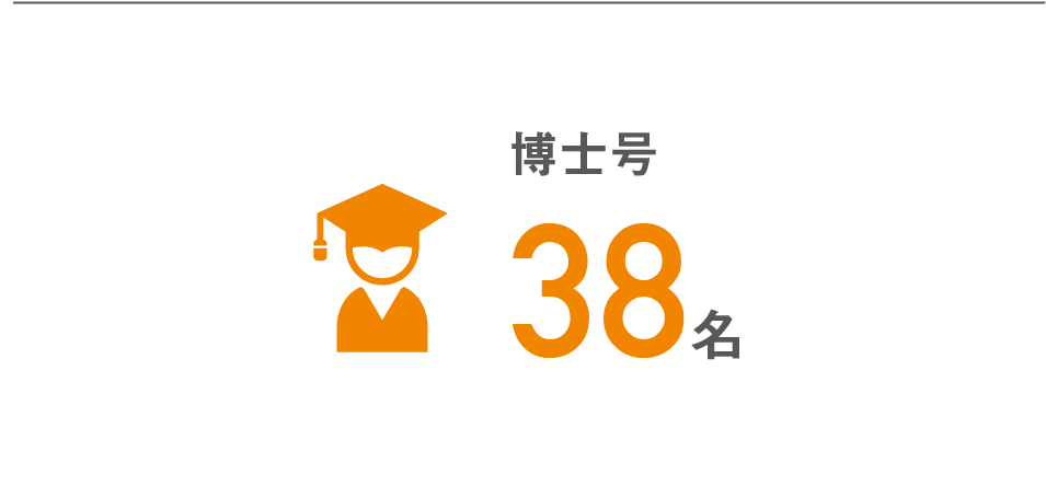 博士号38名