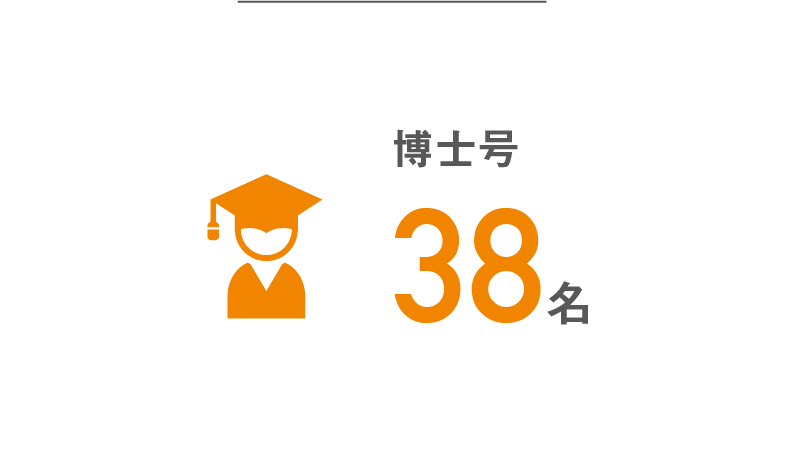 博士号38名