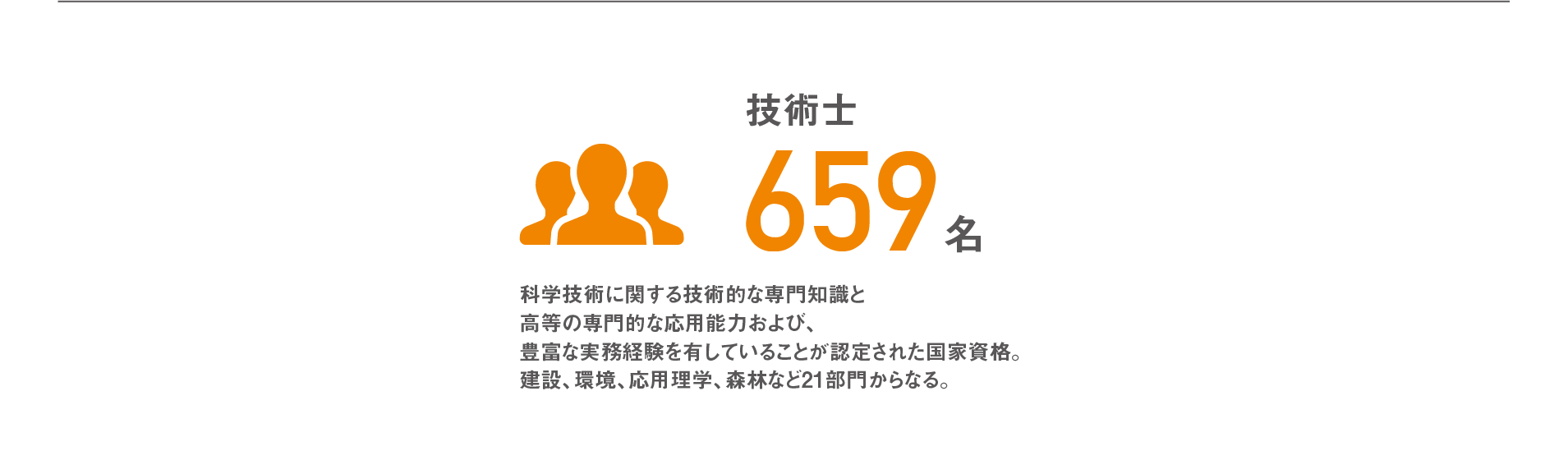 技術士659名