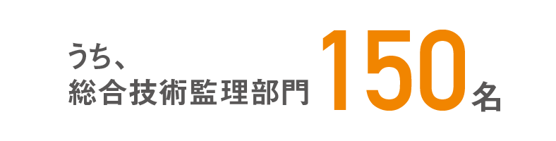 うち、総合技術監理部門150名