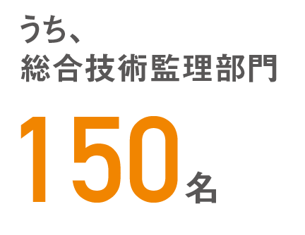 うち、総合技術監理部門150名