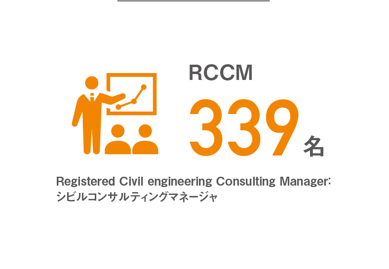 RCCM 339名