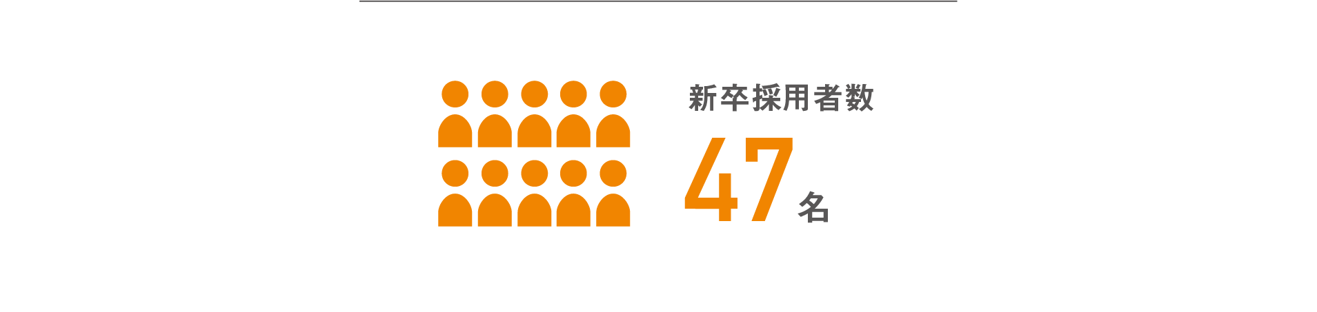 新卒採用者数47名