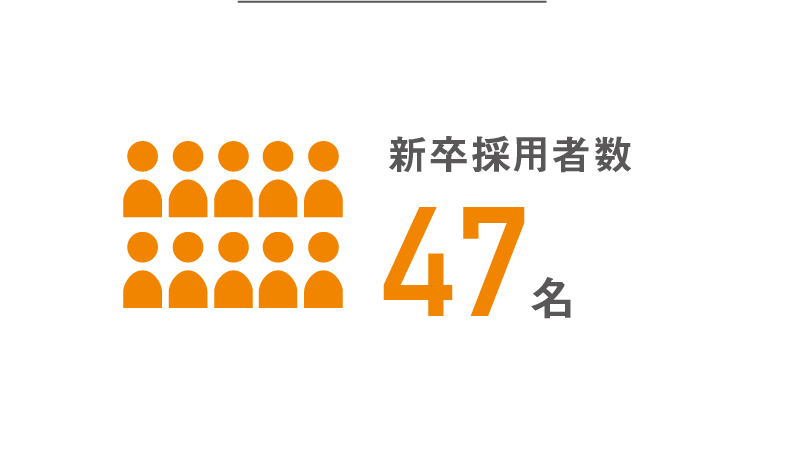 新卒採用者数47名