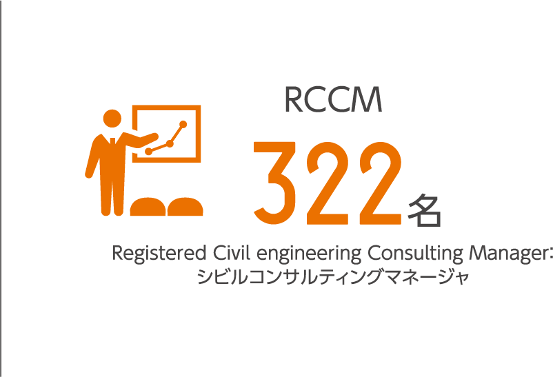 RCCM 322名